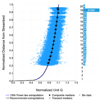 Q-View QA/QC Software by Teledyne