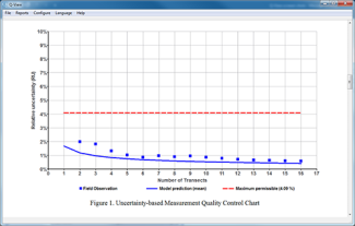 Q-View QA/QC Software by Teledyne