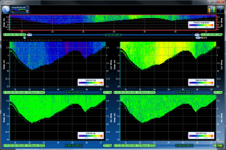 Velocity Software by Teledyne