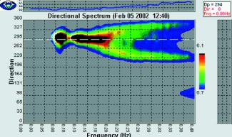 Workhorse Waves Array by Teledyne