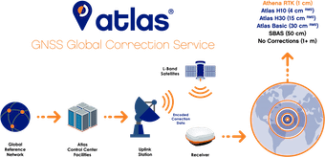 Atlas workflow