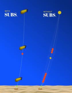 SUBS