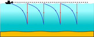 water column profile diagram
