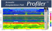 Fisheries Sonars