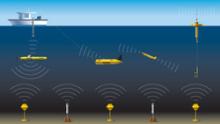 Benthos Long Baseline (LBL) Systems by Teledyne