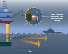 Workhorse Horizontal ADCP (H-ADCP) by Teledyne